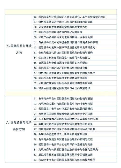 国际经济与贸易专业毕业论文选题全攻略